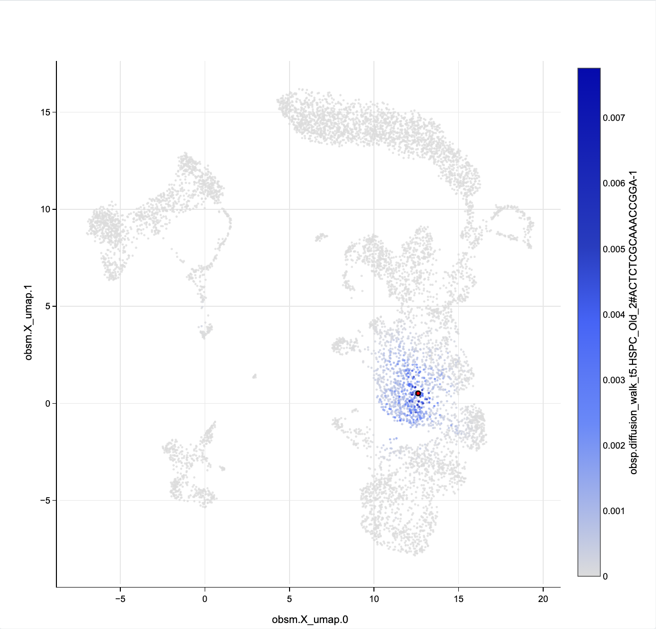 Walk from the LMPP, spread over the lower half of the central cluster.