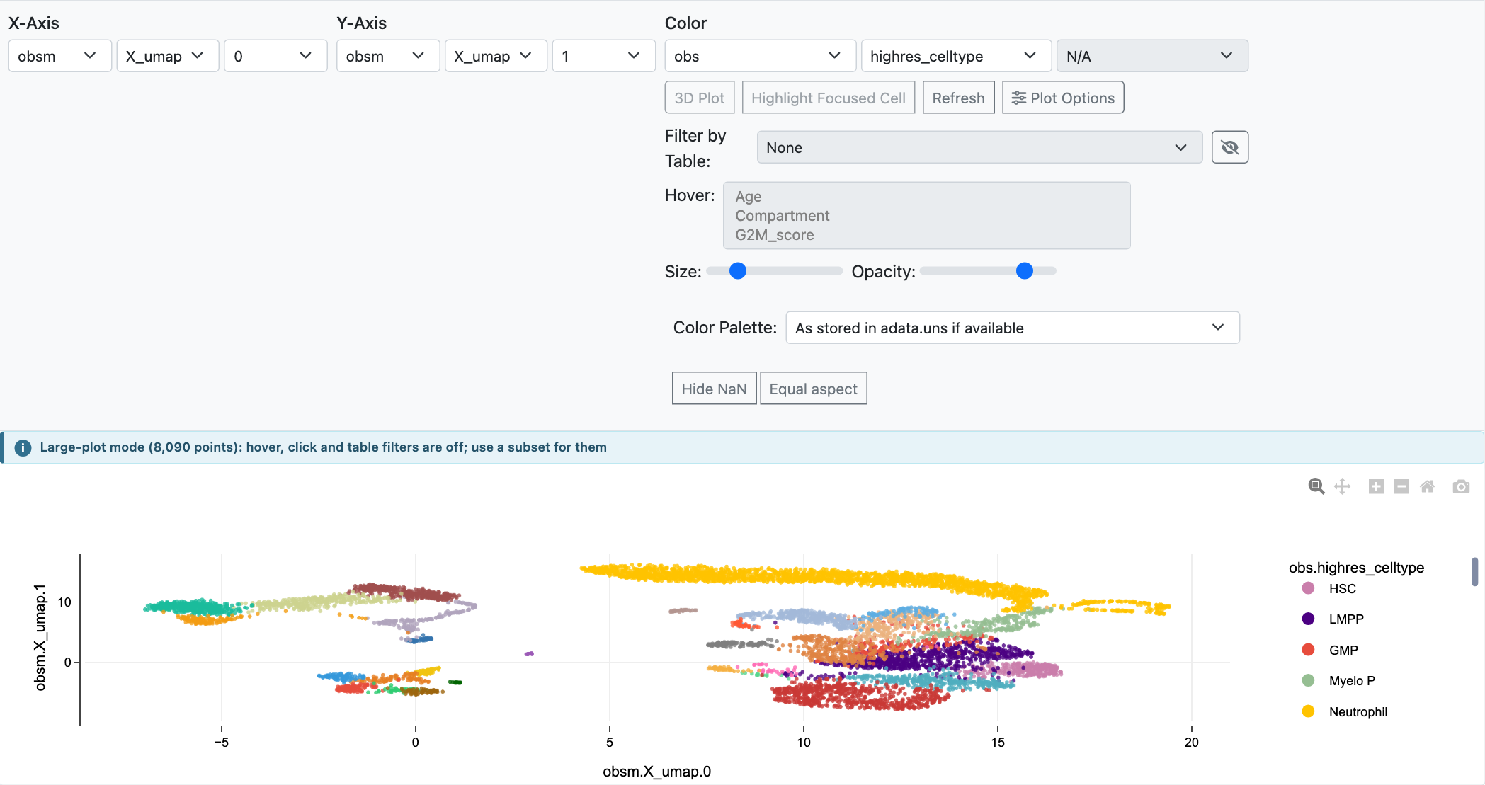 A Cell Plot with every cell, in large-plot mode. A blue notice above the plot reads Large-plot mode (8,090 points): hover, click and table filters are off; use a subset for them. The 3D Plot button and the Hover list are greyed out.