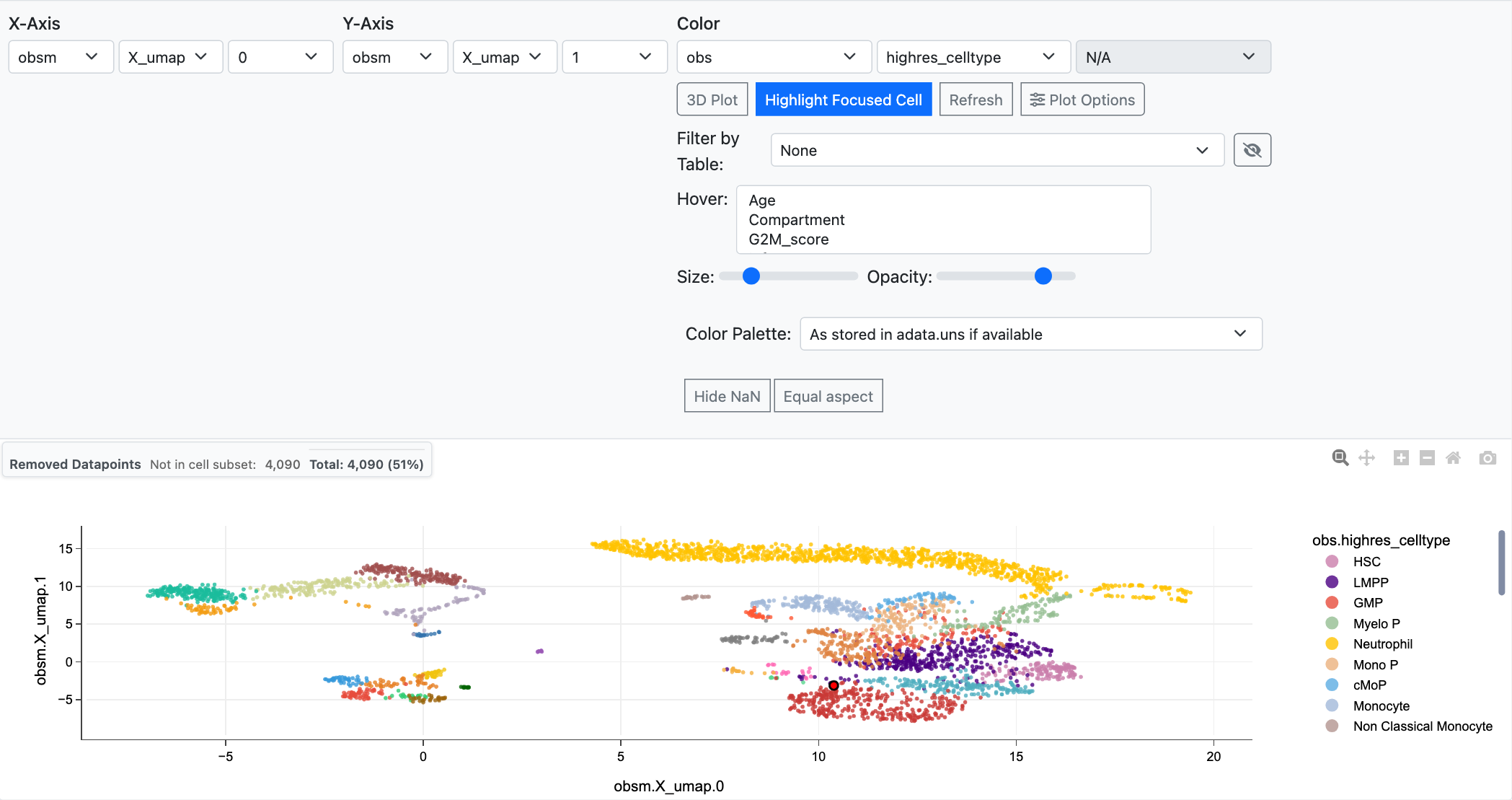 The same Cell Plot on a 4,000-cell subset: the regular plot, with the focused cell marked, the Removed Datapoints box, and every control enabled.