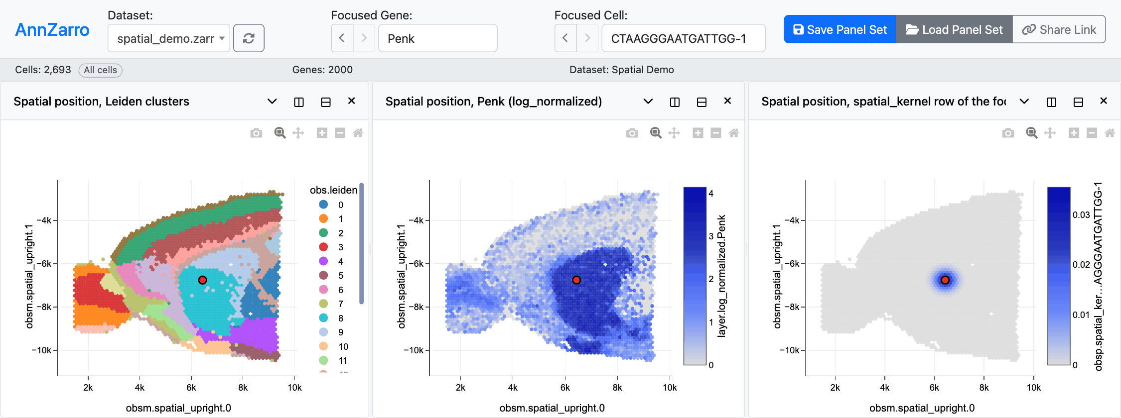 Three cell plots of the spatial demo with spatial_upright as axes, coloured by Leiden cluster, by Penk expression, and by the spatial_kernel row of the focused spot.